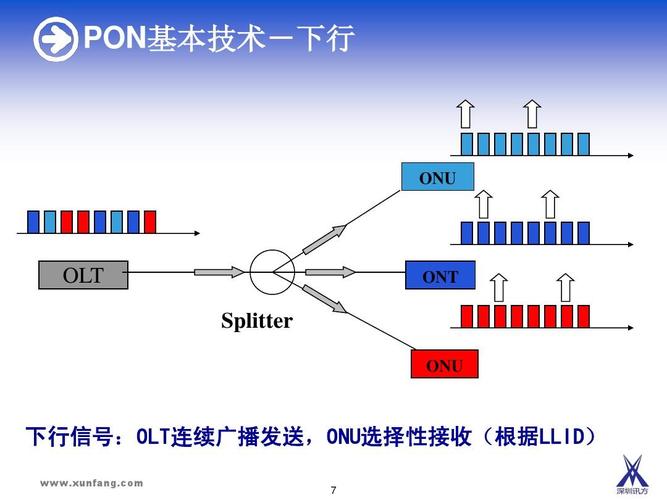 EPON传输下行采用（epon下行采用的传输方式）-图3