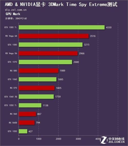 timespy跑分怎么看的简单介绍