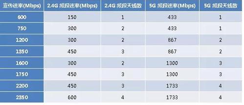 路由器传输速率的选择（路由传输速率多大合适）-图1