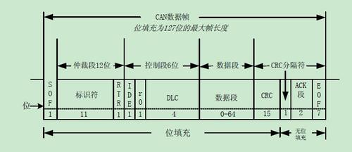 试求总线的传输速率（高速can总线传输速率）-图2