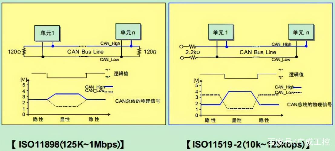 试求总线的传输速率（高速can总线传输速率）-图3