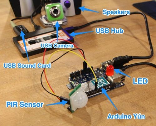 arduino扩展摄像头传输（arduino控制摄像头拍照）