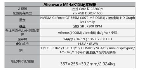 关于alienware14r1跑分的信息-图2