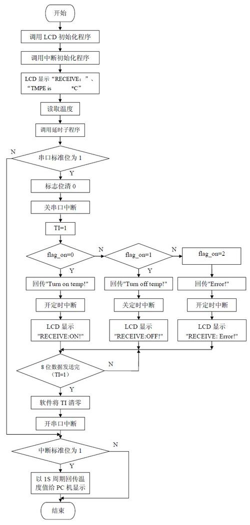 单片机串口怎么传输（单片机串口传输数据C语言程序）-图2