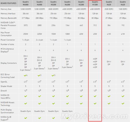 nvidiaquadro2000跑分的简单介绍-图3