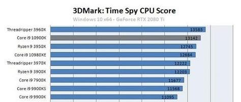 i9的cpu跑分的简单介绍-图2