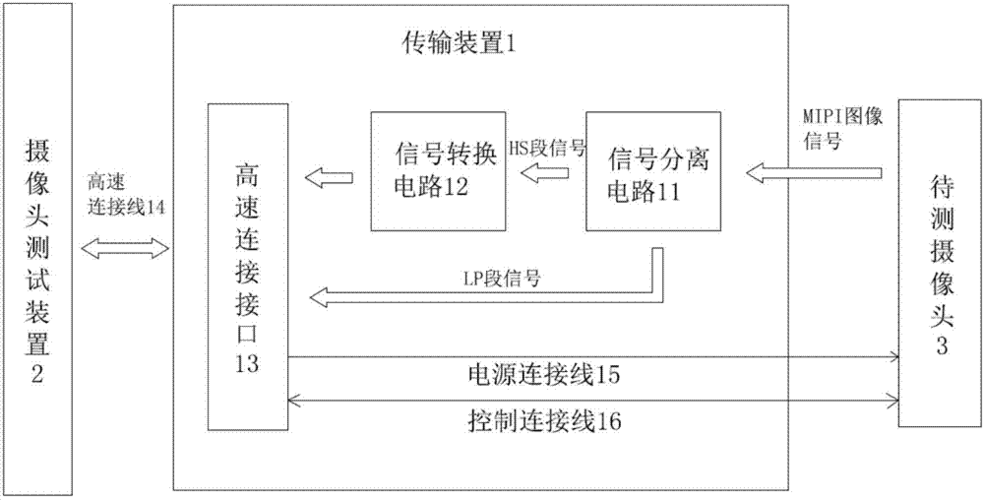 长距传输技术（长距离传输）