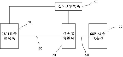 长距传输技术（长距离传输）-图3