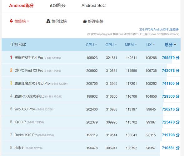 跑分最强安卓手机的简单介绍-图2