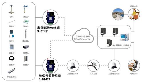 dtu数据传输（dtm传输）