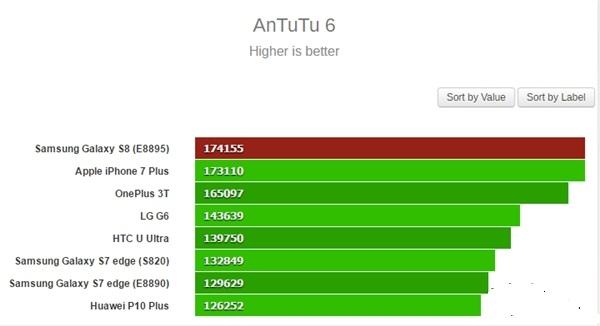 cpu835和660跑分的简单介绍-图3