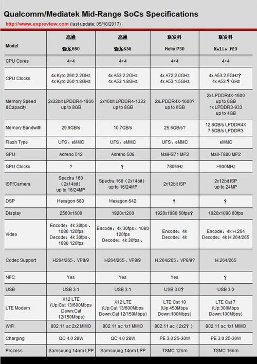 cpu835和660跑分的简单介绍-图2