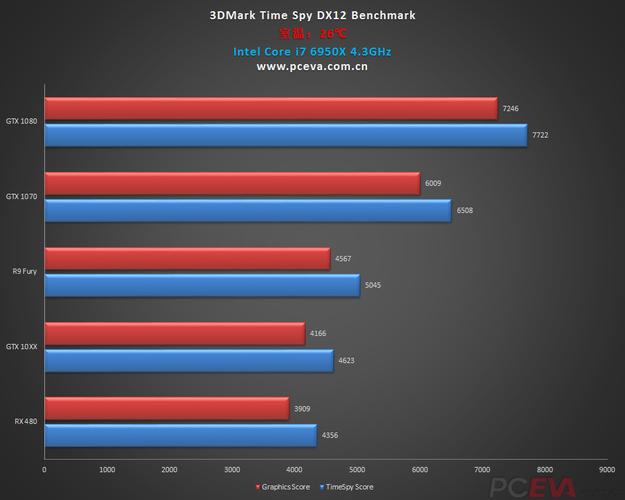 包含gtx1060超频跑分的词条-图2