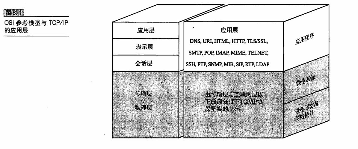 数据传输应用层协议是（应用层数据传输单位）-图2