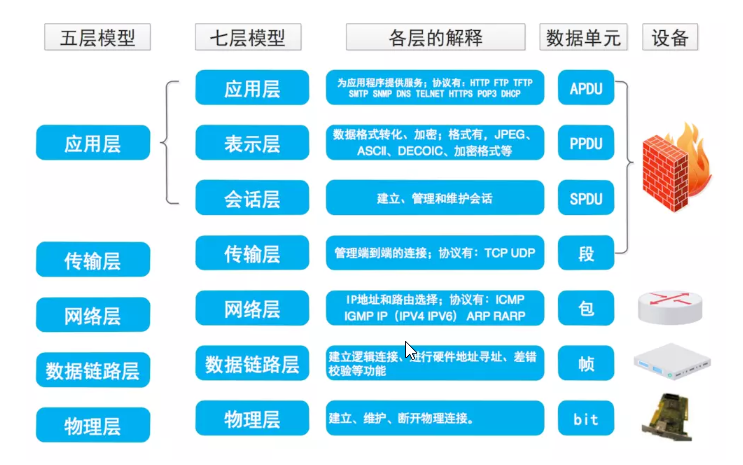 数据传输应用层协议是（应用层数据传输单位）-图3