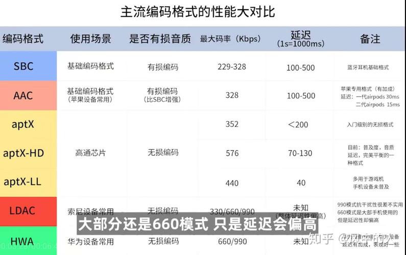 蓝牙5.0传输编码（蓝牙50传输编码是什么）