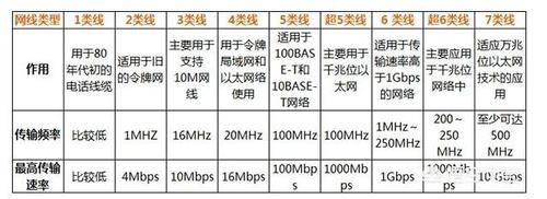 网线传输衰耗（网线传输功率）-图2