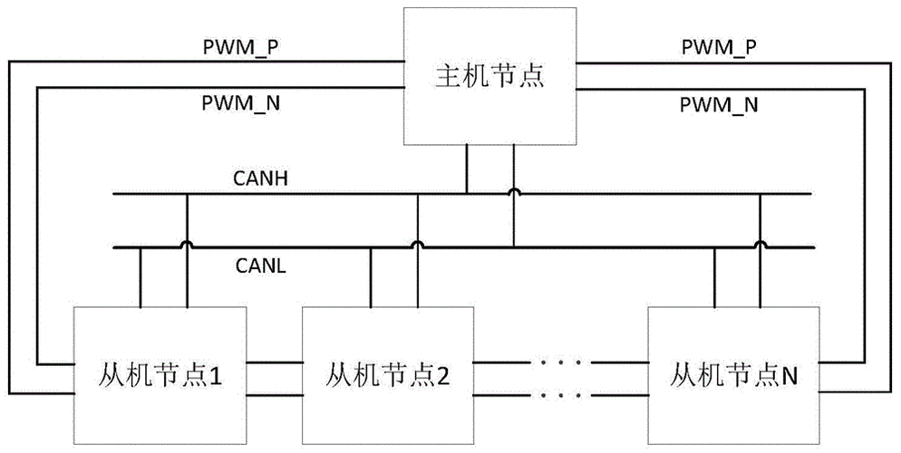 can通信传输优点（can通信的过程）-图3