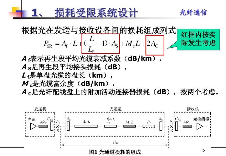某光纤通信系统要求无中继传输100km（有一个光纤通信系统,其码速率为）-图3