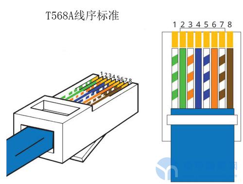 rj45接口的数据传输过程（rj45接口用什么传输介质）-图2