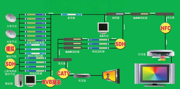 双向邻频传输有线电视（双向交互电视网络怎么连接）-图1