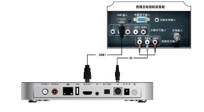 双向邻频传输有线电视（双向交互电视网络怎么连接）-图2