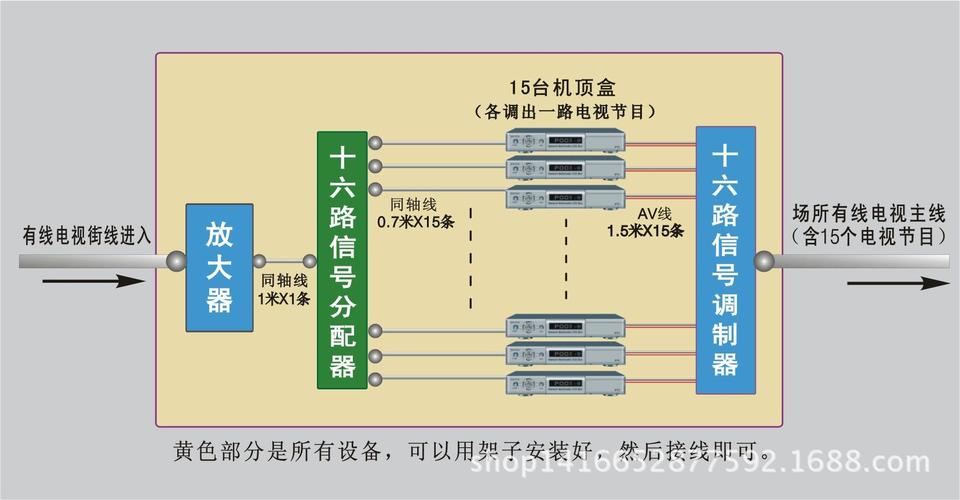 双向邻频传输有线电视（双向交互电视网络怎么连接）-图3