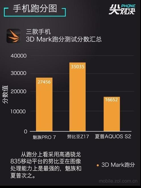 包含夏普s2跑分660的词条-图2