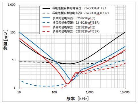 高频传输输入阻抗（高频传输输入阻抗是多少）-图2