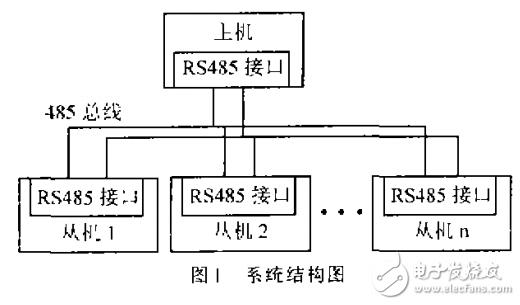 rs485传输信号原理（rs485传输什么信号）-图2