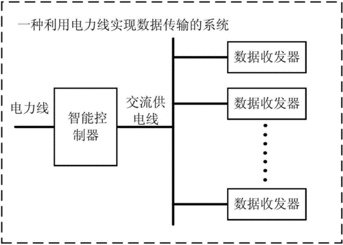 如何用两线传输数据和供电（如何用两线传输数据和供电设备）