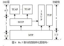 amfmpwm传输信息（mtp消息传递部分）