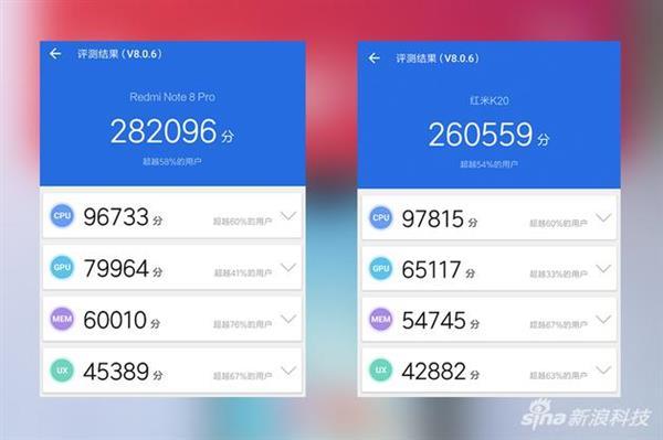 红米notepro8跑分的简单介绍