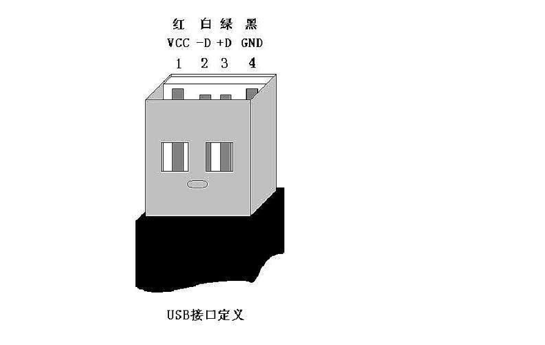 uSb串行传输几条线（usb串行传输几条线的信号）-图1