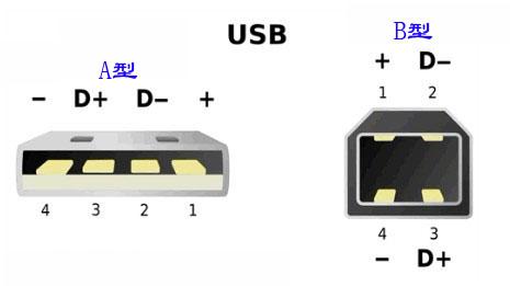 uSb串行传输几条线（usb串行传输几条线的信号）-图2