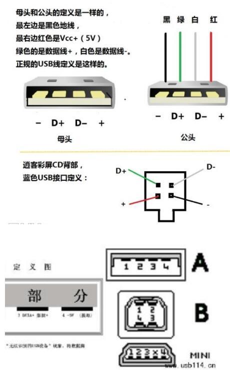 uSb串行传输几条线（usb串行传输几条线的信号）-图3