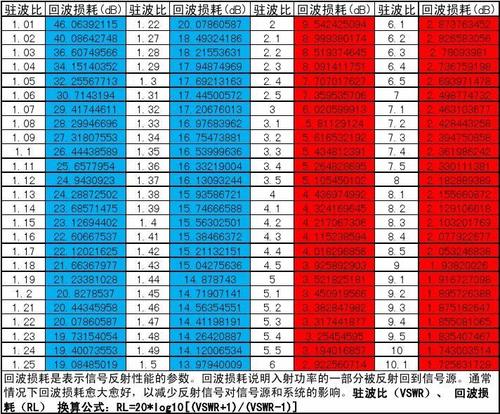 驻波比传输效率（驻波比对通信有什么影响）-图2