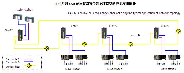 can线传输距离多远（can线怎么传输信号）