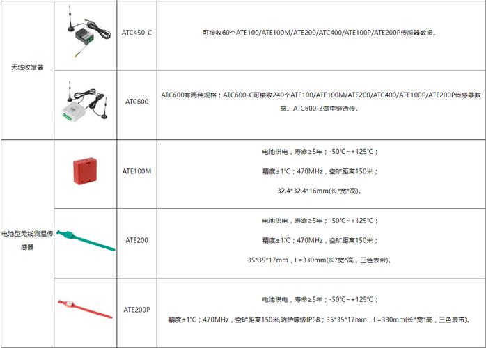 电力传输rs485（电力传输损耗一般有多少）-图3