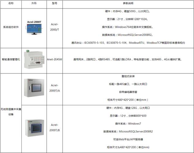 电力传输rs485（电力传输损耗一般有多少）-图1