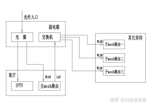 有线传输有几种总线（有线通信的传输线路有哪几种?）-图2