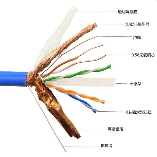 六类线最大传输（六类网线最大传输）-图1