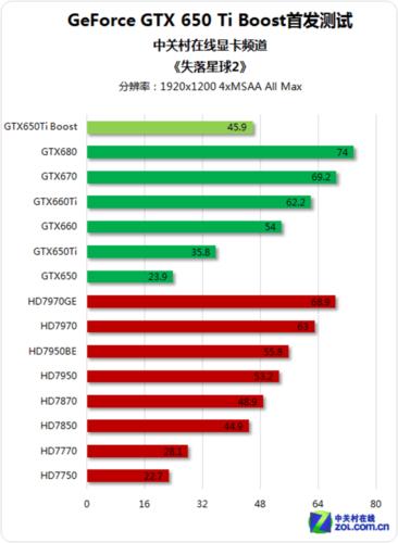 耕升650显卡跑分的简单介绍-图3