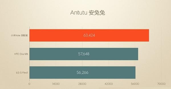 小米note跑分最新报价的简单介绍-图3