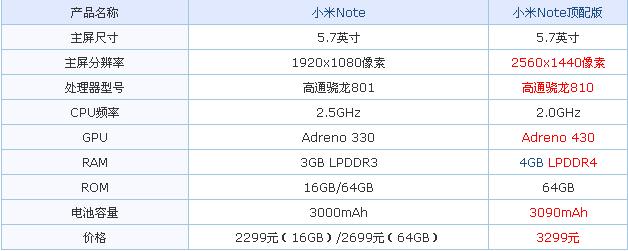 小米note跑分最新报价的简单介绍-图2