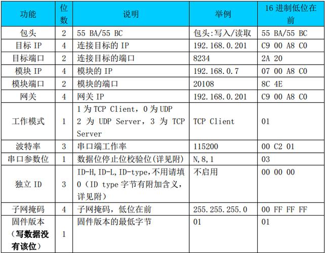 串口传输掉字节（串口发送的数据）-图2