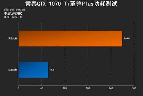 关于索泰1070至尊plus跑分的信息-图3