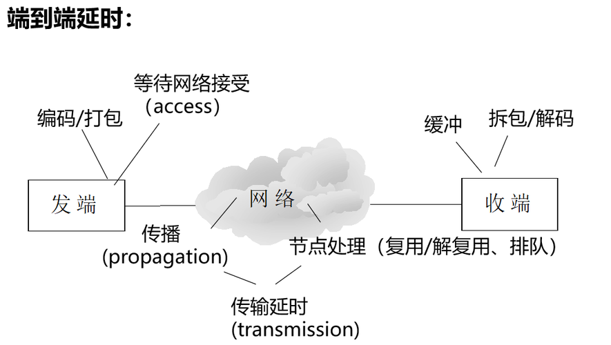 以太网的传输媒介（以太网的传输媒介包括）-图3