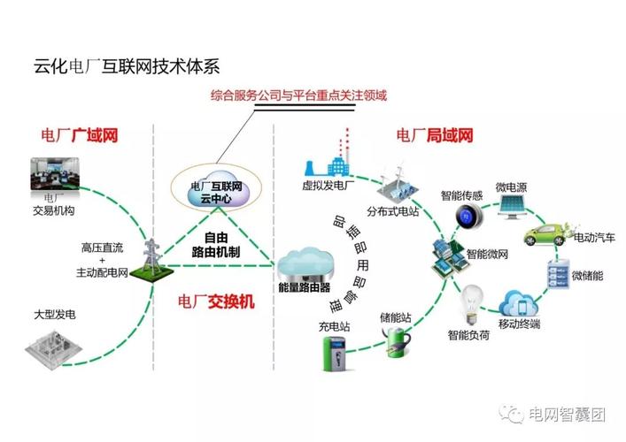 远程电力传输（远程电力传输一般采用）-图3