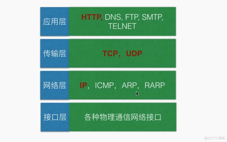 udp组网传输速率控制（udp组网传输速率控制在多少）-图1